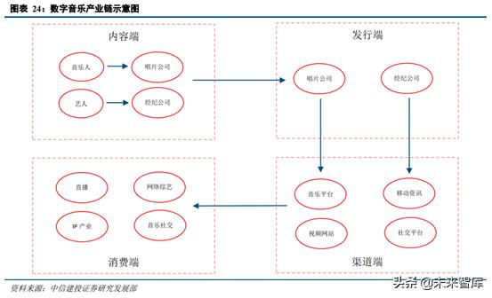 音乐产业观察,腾讯音乐探路中国音乐产业未来
