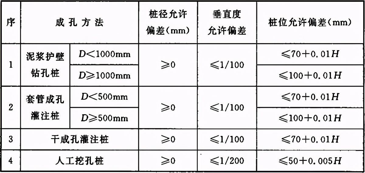 地基与基础验收属于结构验收吗,地基基础验收由谁组织验收谁参加