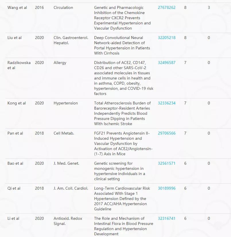 首医大一流学科,首医在医学界的地位