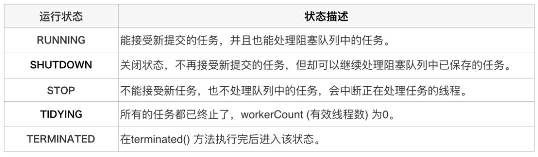 美团线程池的工作原理,java线程池队列