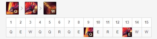 连续三个版本都强势的上单*魔剑**，亚克托斯实战攻略全解，上单一霸