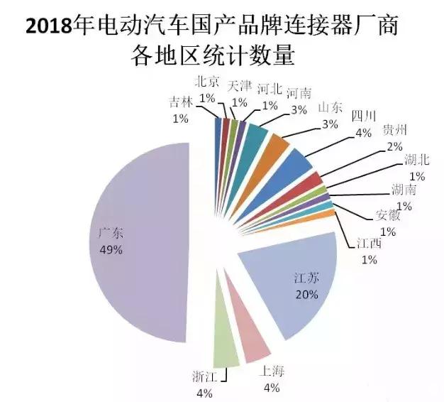 通用汽车连接器推荐厂家,国产汽车连接器品牌排行榜