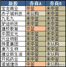 港股打新入金攻略,港股打新和融资认购哪个划算