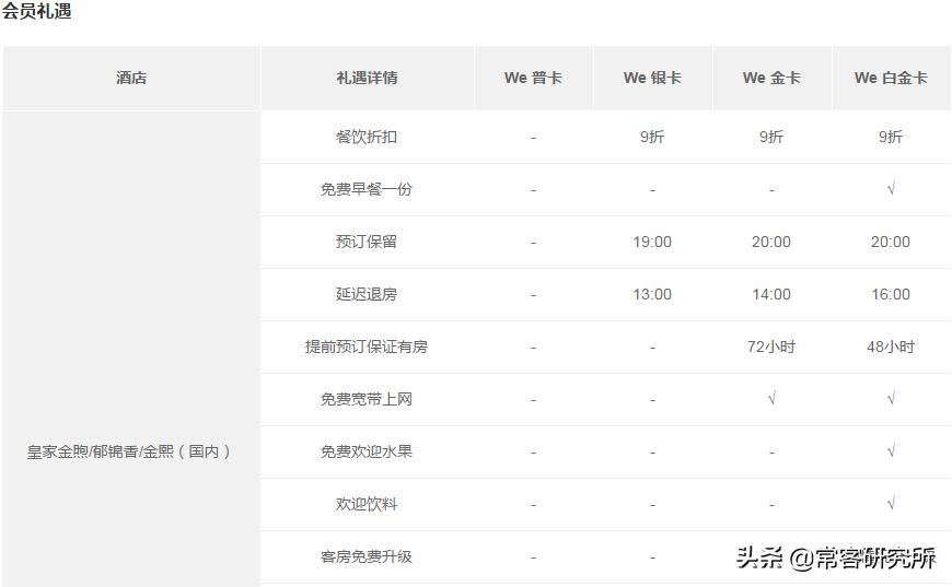 酒店集团旗下品牌汇总,盘点中国前十酒店集团旗下品牌