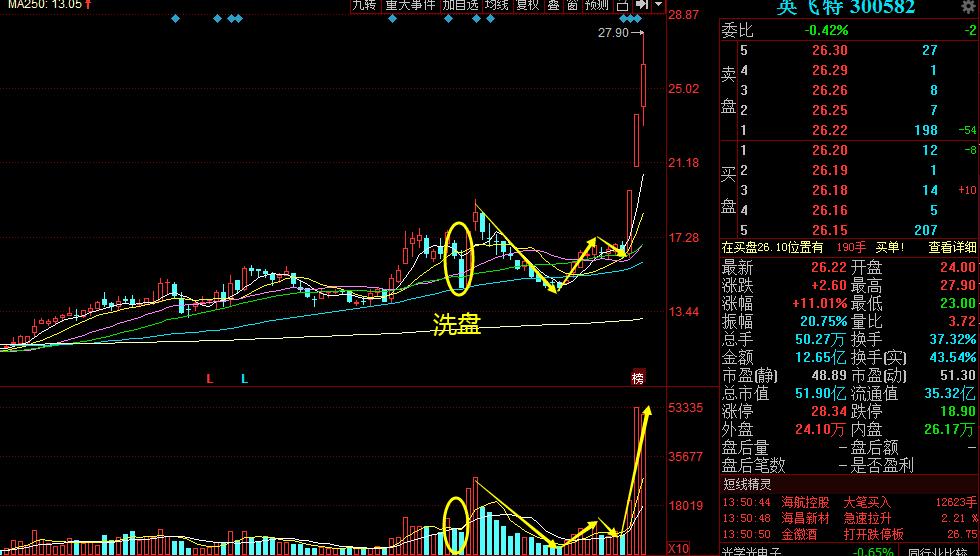 双杰电气和顺电气,和顺电气充电桩龙头