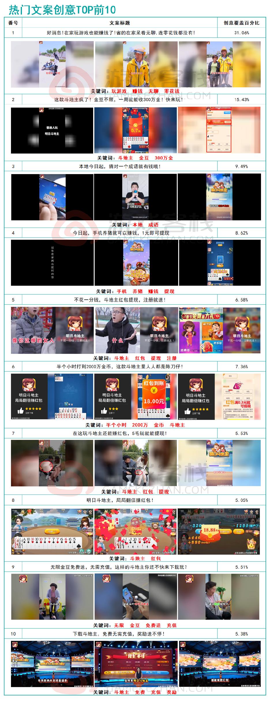 信息流买量观察：斗地主游戏注重投放以玩家角度演绎的广告视频