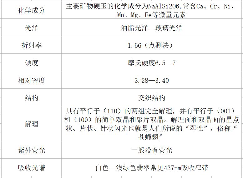与翡翠相似的玉石有哪些,翡翠玉石真假鉴别技巧及方法