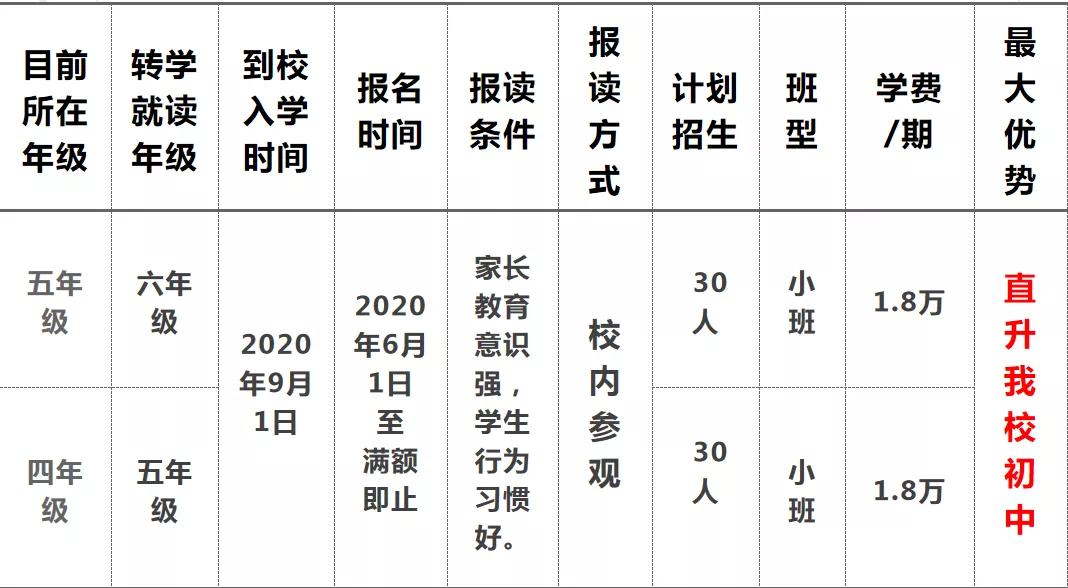升学无忧沙坪坝校区,升学无忧一路生花
