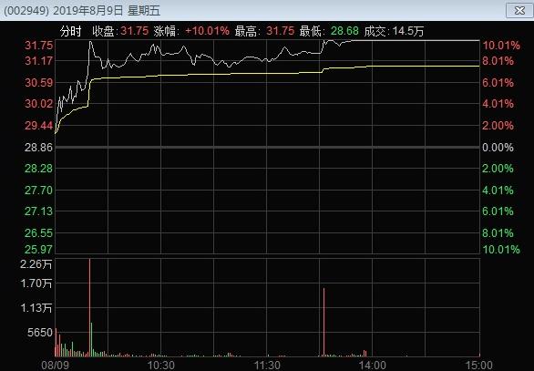 曾经的欢乐海岸游资,一线游资欢乐海岸销声匿迹