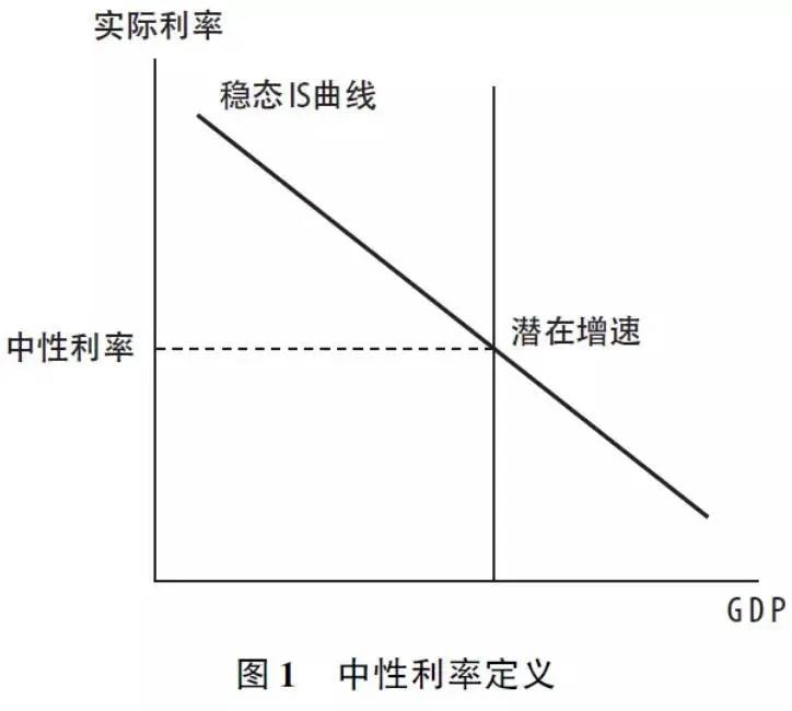 缪延亮：低利率的成因与应对丨宏观经济