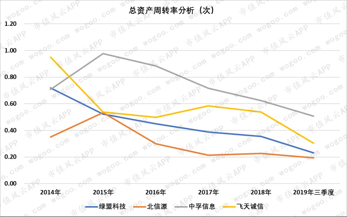 2019年股价暴涨超2倍，嘉实基金重仓：中孚信息在行业内处于何位？
