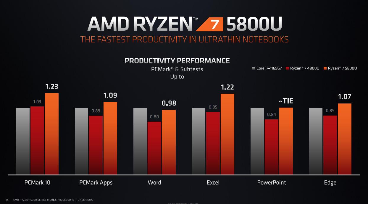 amd锐龙5000集显相当于什么显卡,amd锐龙4000h与amd5000