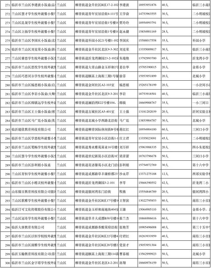 涓存矀鍚勫幙鍖烘渶鍏ㄥ皬楗鍚嶅崟,涓存矀鍚勫幙甯傚皬楗鍚嶅崟