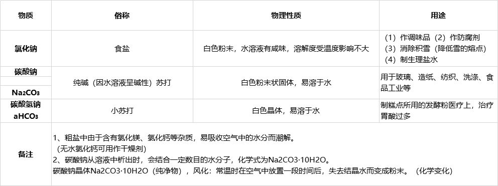 化学初三下册酸碱盐知识点,中考化学酸碱盐压轴题