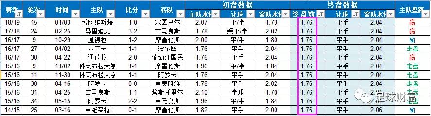 周四葡超三场实单,今日葡超比分预测推荐