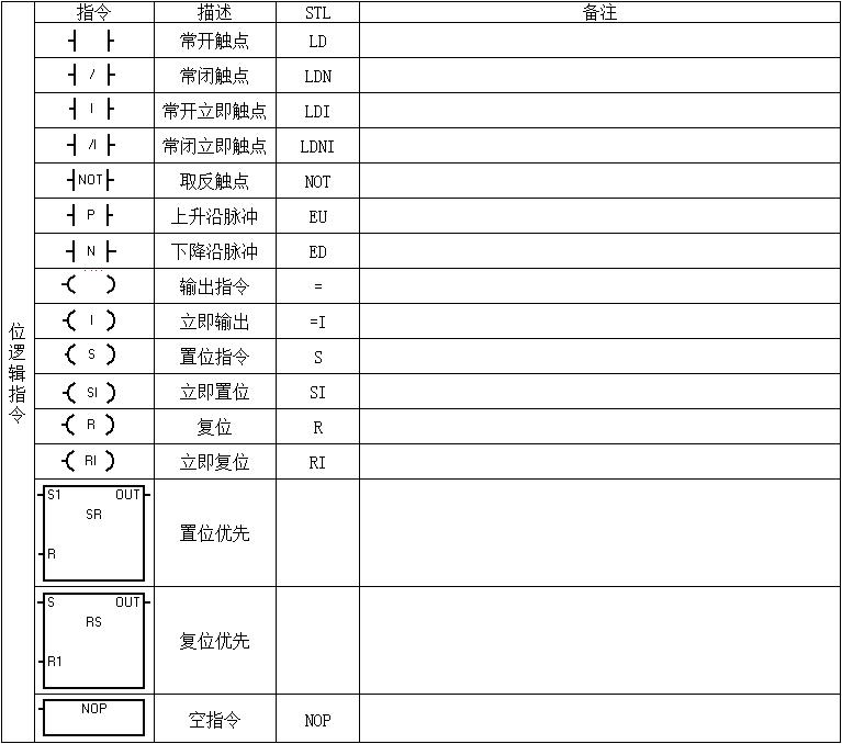 西门子200plc编程指令表,西门子PLC指令大全海报