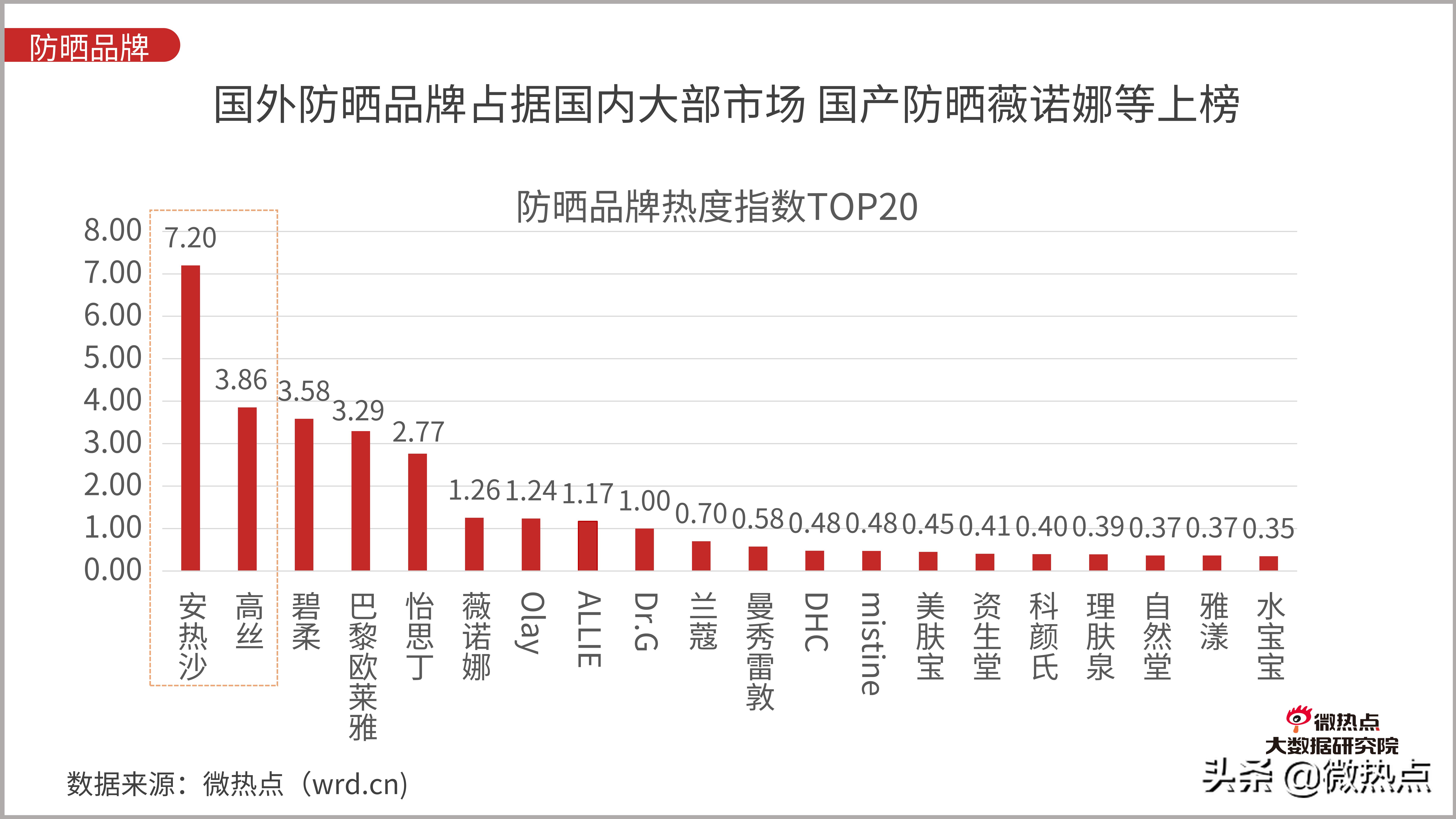 防晒化妆品评价,防晒化妆品防晒效果评价方法