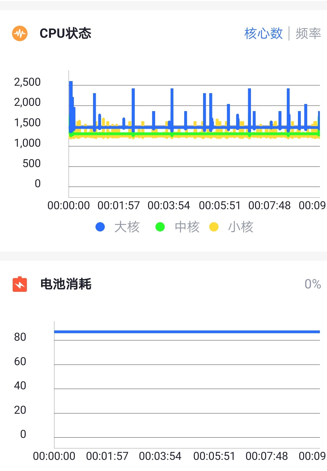 荣耀v20玩cf手游,荣耀v20有什么黑科技加持