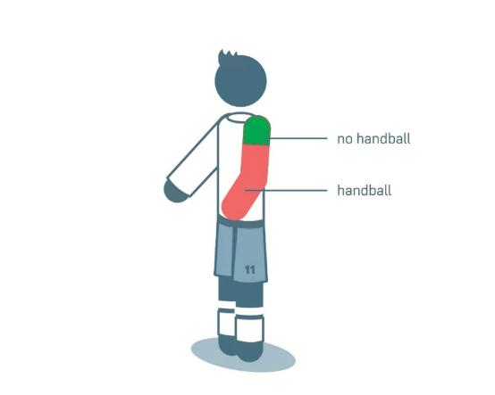 足球科普基本知识,足球科普视频大全