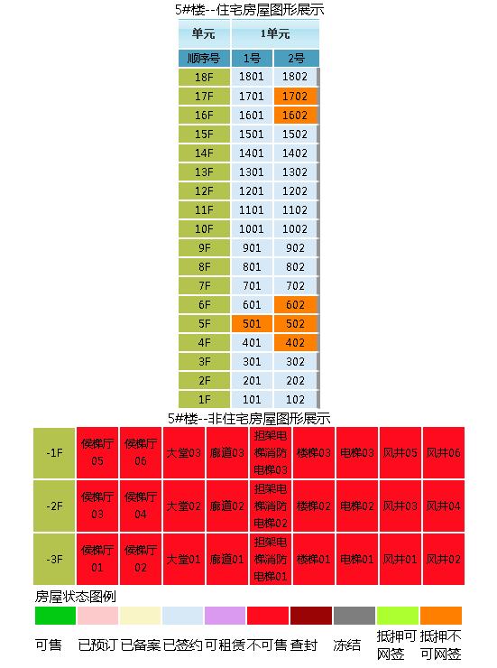 济南怎么查询房产证上的网签信息,济南市网签楼盘表怎么查
