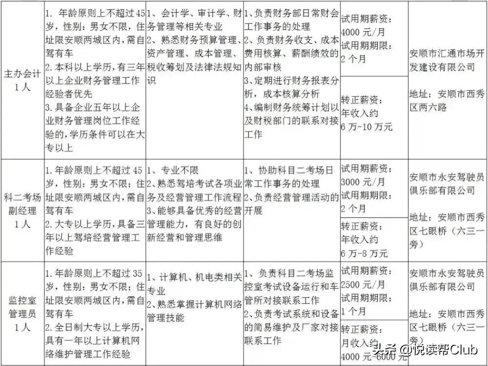 安顺9月招聘信息,安顺名企招聘