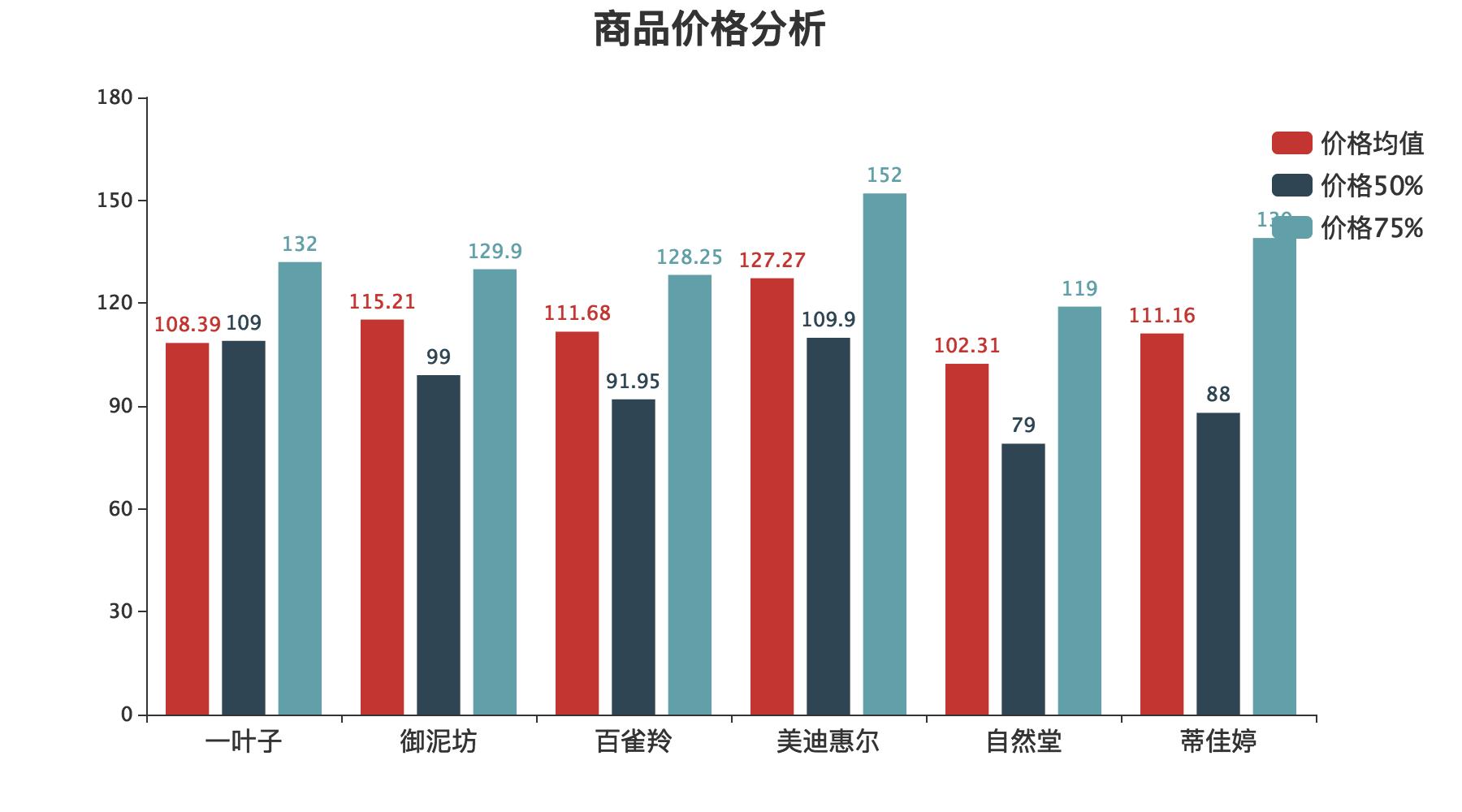 面膜深度分析 (各种功效型面膜需求数据分析图)