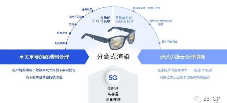 5g深度分析中短线,高通的5g技术哪里来的