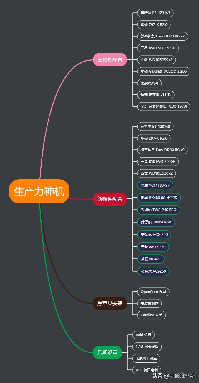 e3改黑苹果,e3能不能装黑苹果