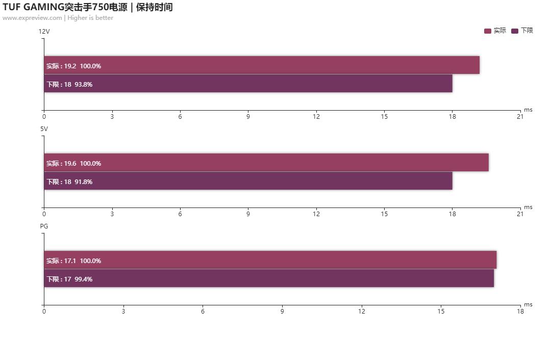 华硕tufb450m-plusgaming怎么样,华硕tuf突击手750w电源谁代工的