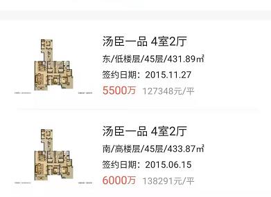 大连最具潜力是哪个区的楼盘,大连楼市最新板块规划