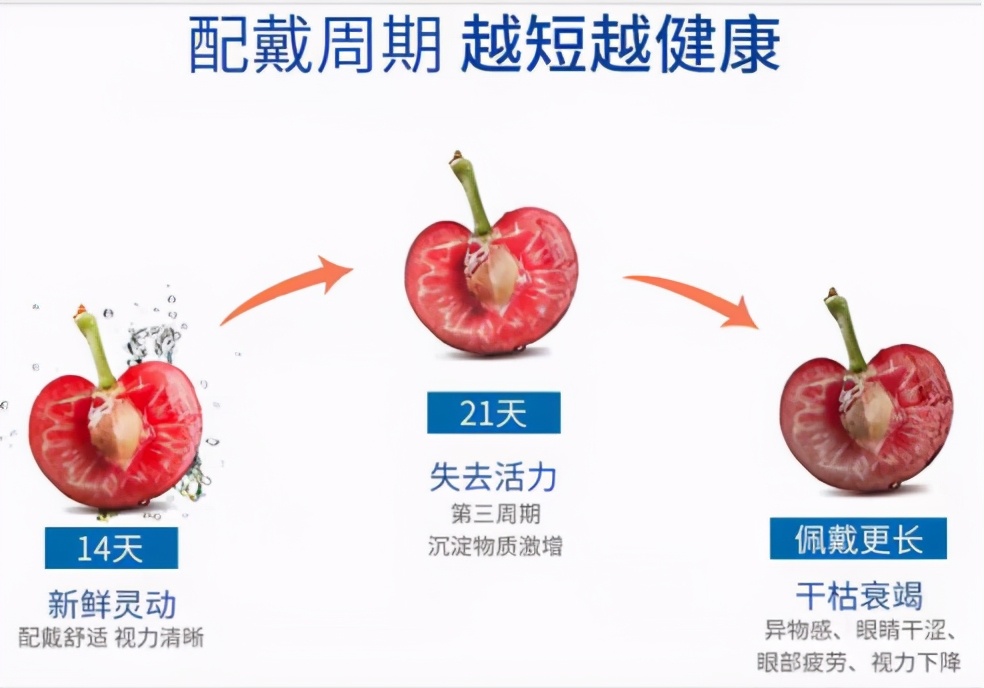 隐形眼镜日抛的优缺点,日抛隐形眼镜品牌哪个好