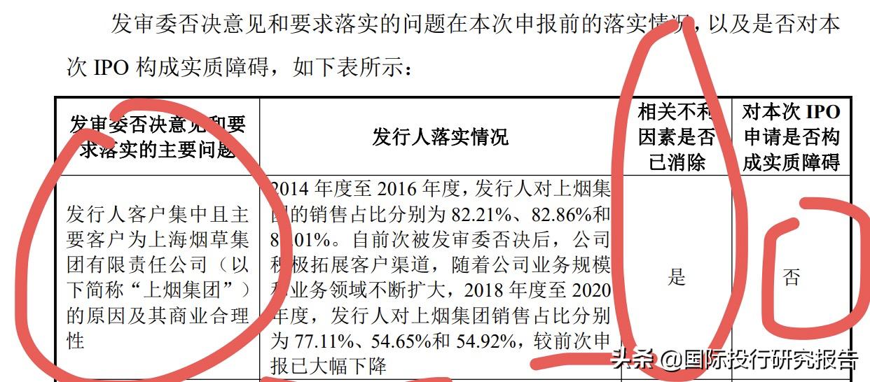 威士顿ipo最新事件,威士顿ipo最新消息