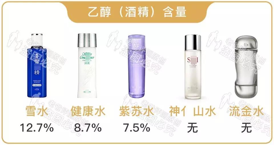 神亻山水健康水雪水紫苏水流金水，“五大神水”大合集