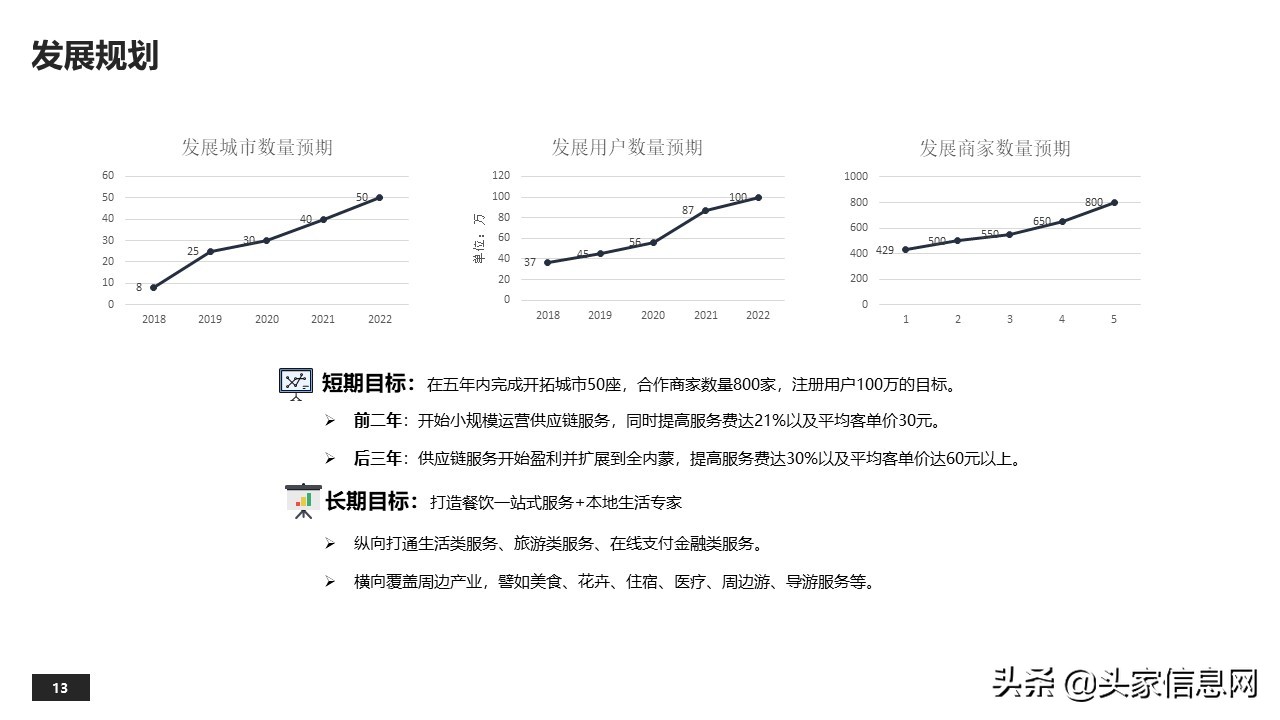 外卖平台创业项目计划,县级外卖平台商业计划书