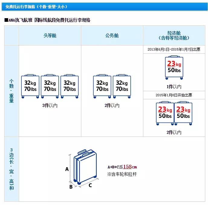 重要的话只说一遍不说废话,重要的话只说三遍