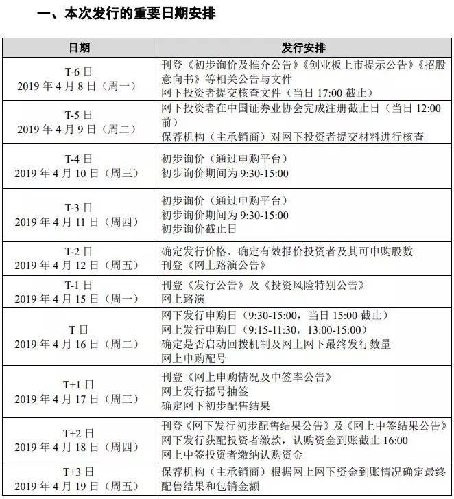 拉卡拉股票代码为“300733”，发行时间表公布