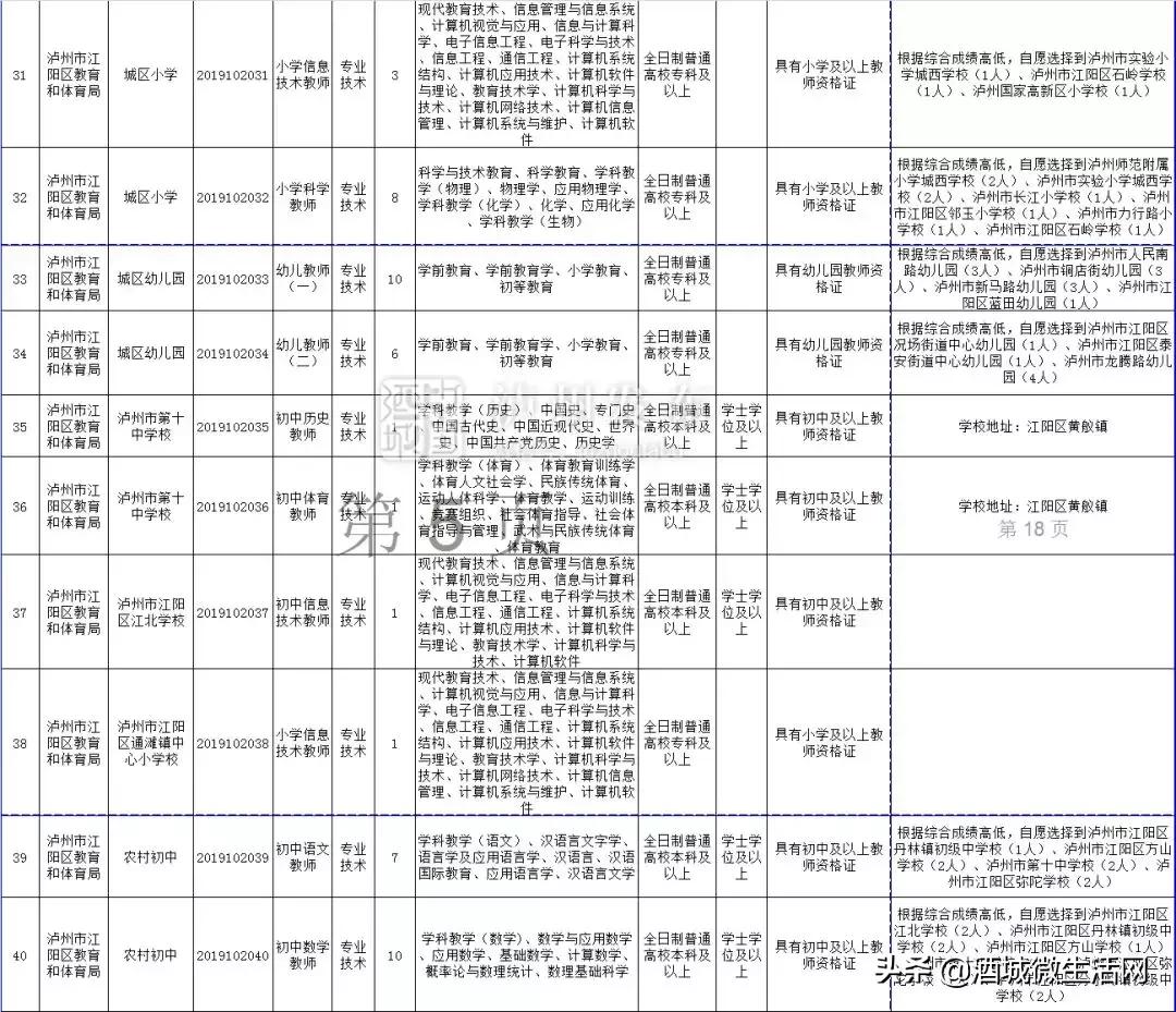 2021年上半年泸州事业编招聘人员,泸州市2020上半年事业单位录用
