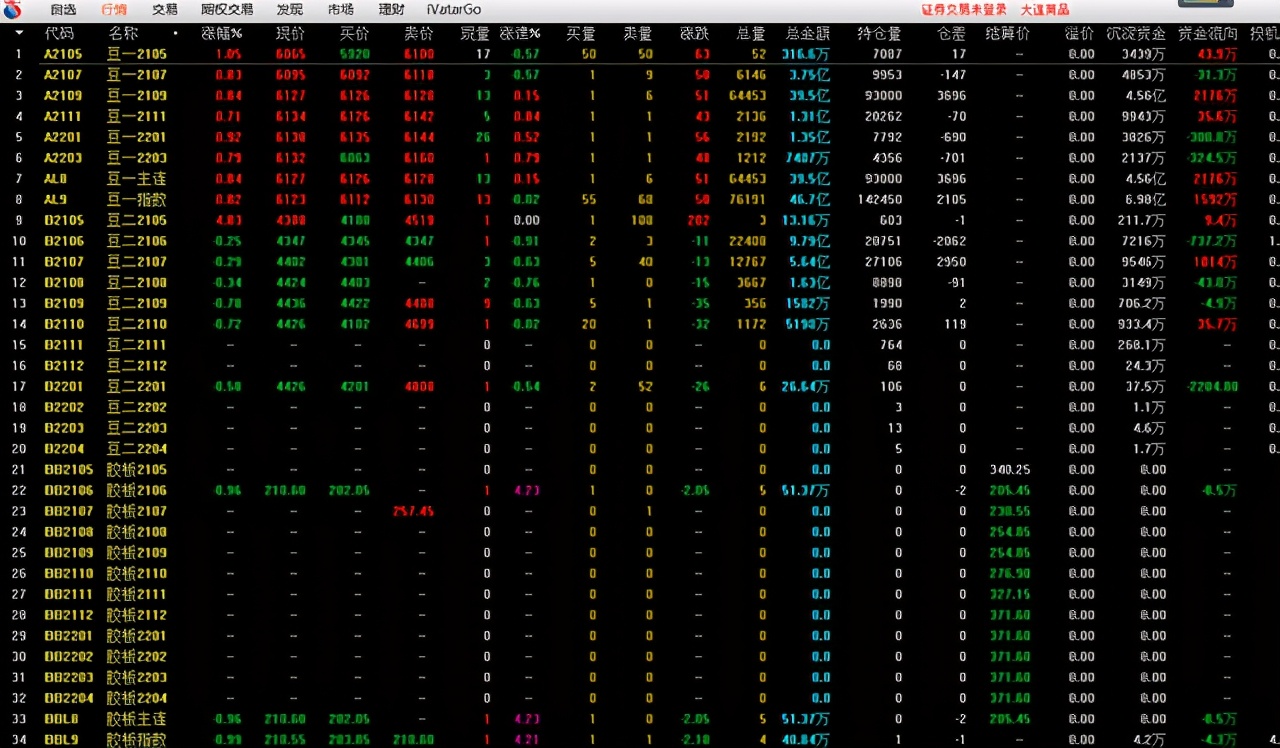 a股抄底工具,国内股票有做空的工具吗