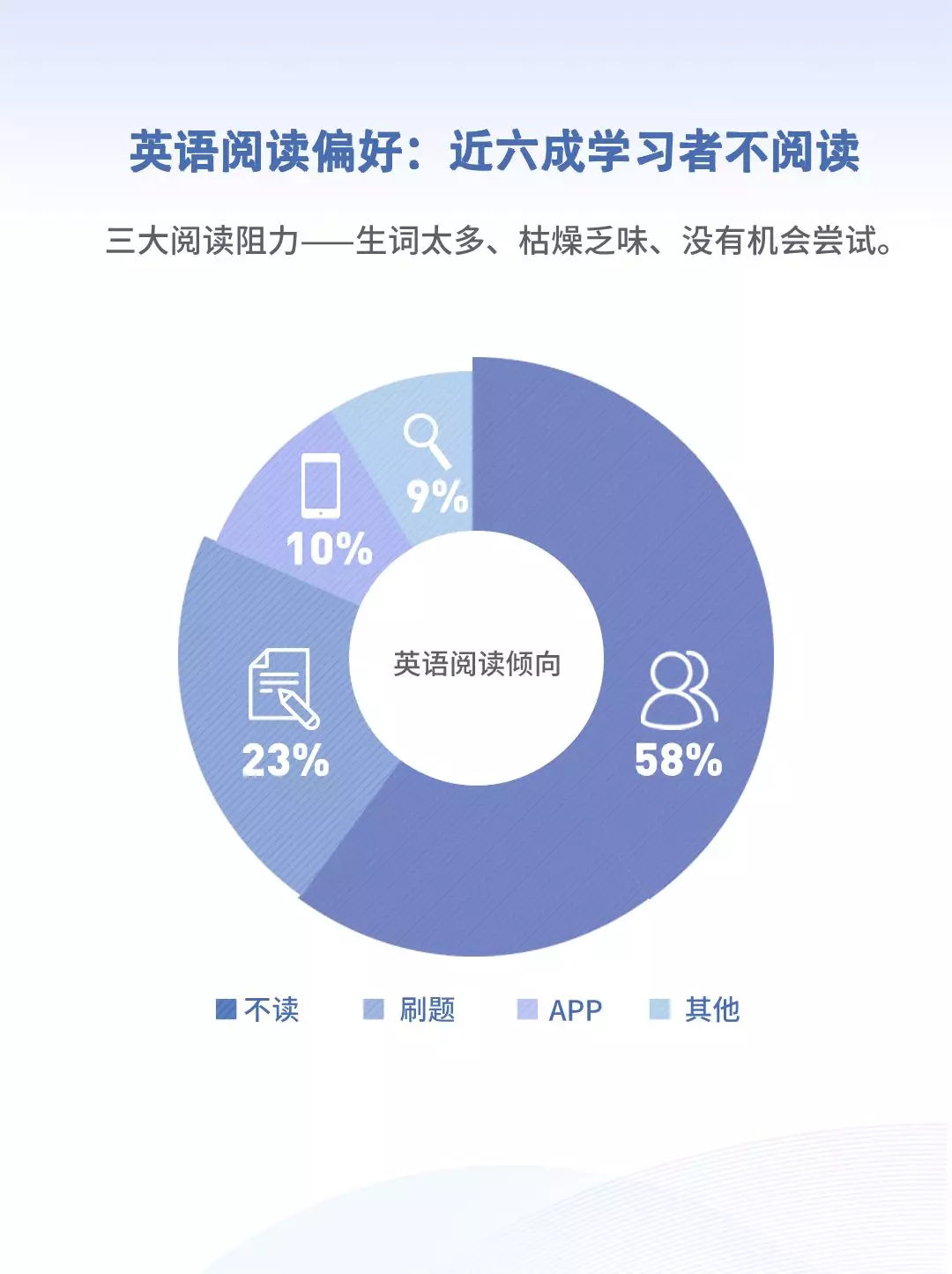 英语好的人平均薪资更高?2019《当代国人英语学习调研报告》发布