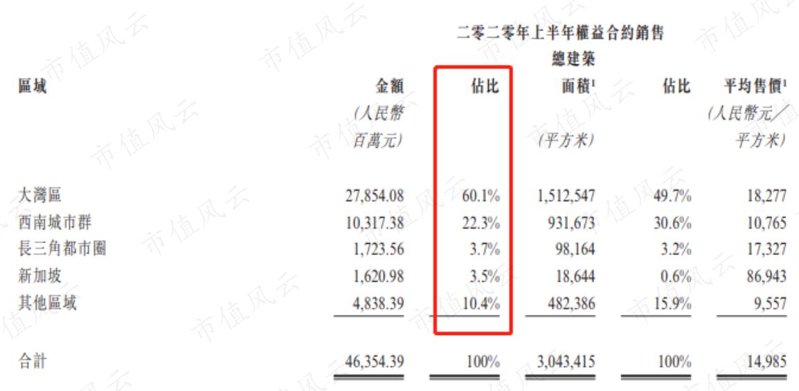 深圳地产四小龙,广东房地产商四小虎