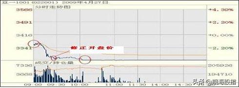 期货日内操作的最佳时间,期货日内交易全过程详细讲解