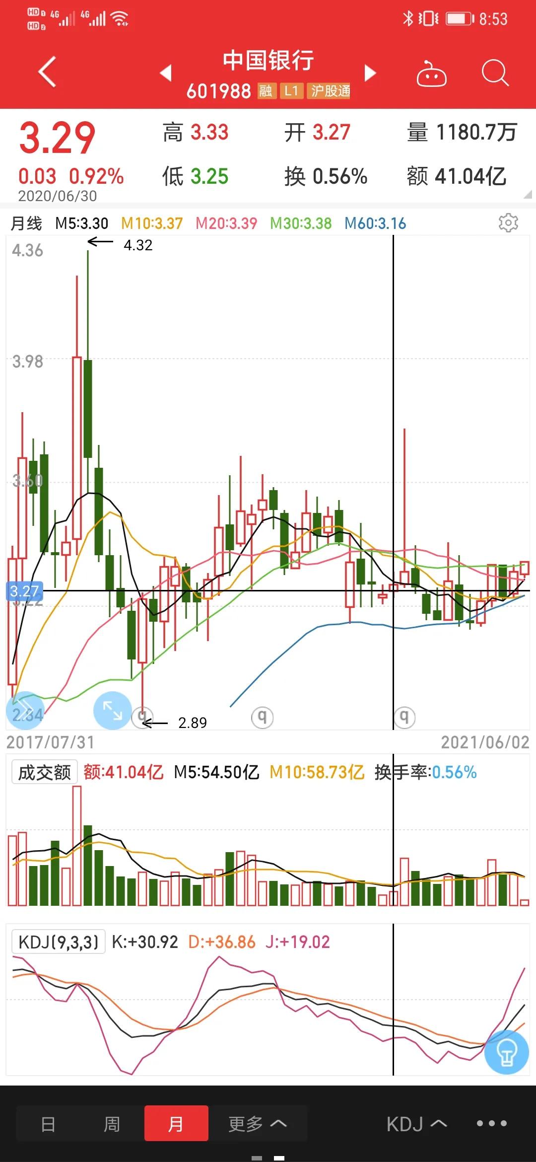 银行股派息是否值得买入,银行股什么时候买入派息最划算