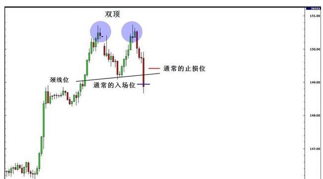 期货交易中的大趋势的判断方法,期货交易如何判断有效突破