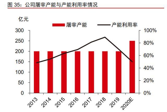 中粮肉食价值分析:性价比最高的猪肉股是他吗