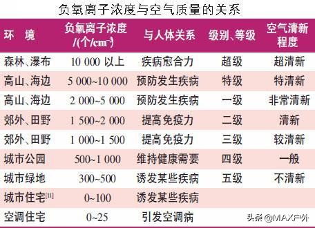 开启你的天然氧吧洗肺之旅,富氧洗肺好去处