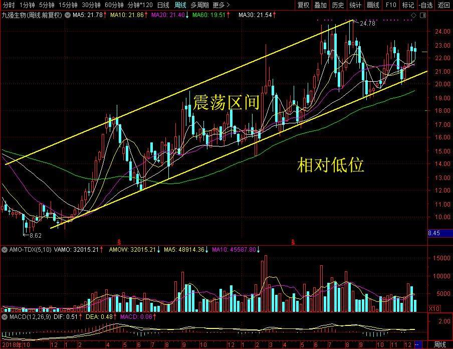 九强生物仪器研发,九强生物技术有限公司
