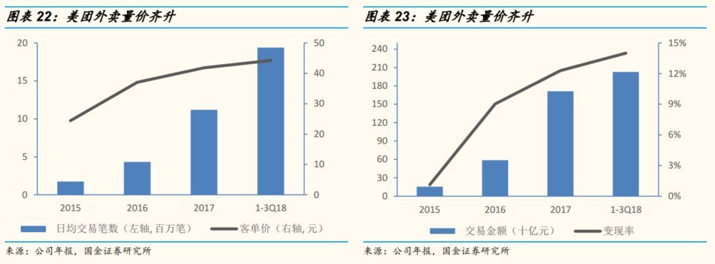 国金证券专题研究,国金证券投资方案