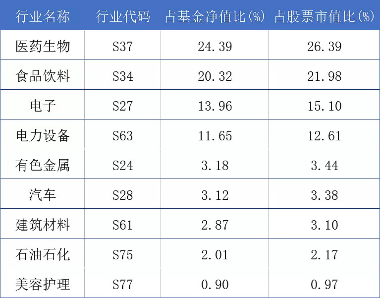 未来10年最好的百倍股,最近十年的n倍股