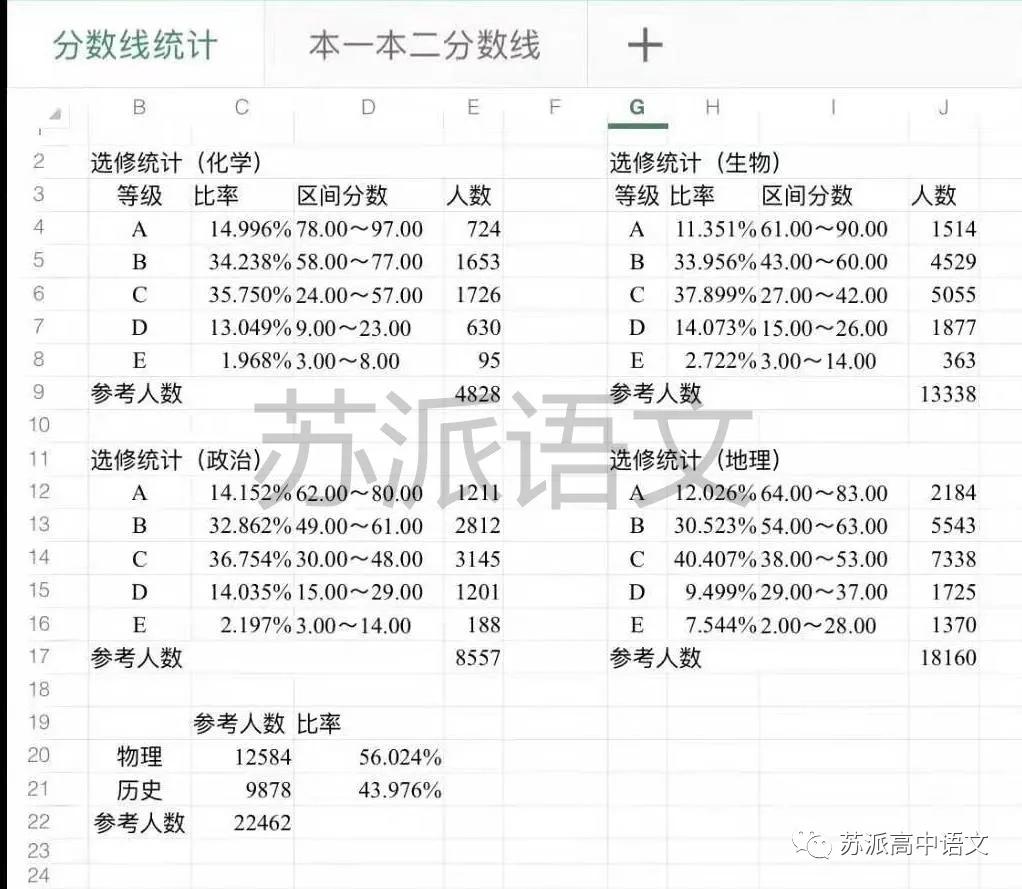 江苏2024一模分数排名,江苏一模二模分数转换