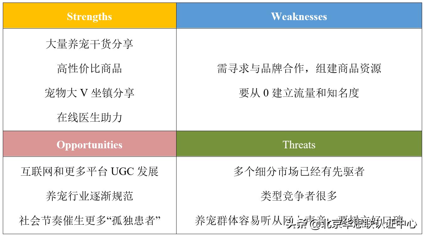 宠物电商为什么没有爆发,宠物行业电商市场
